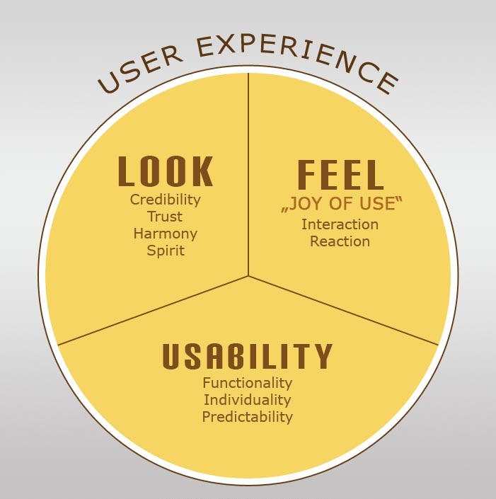 High Quality Content - Improe User Experience